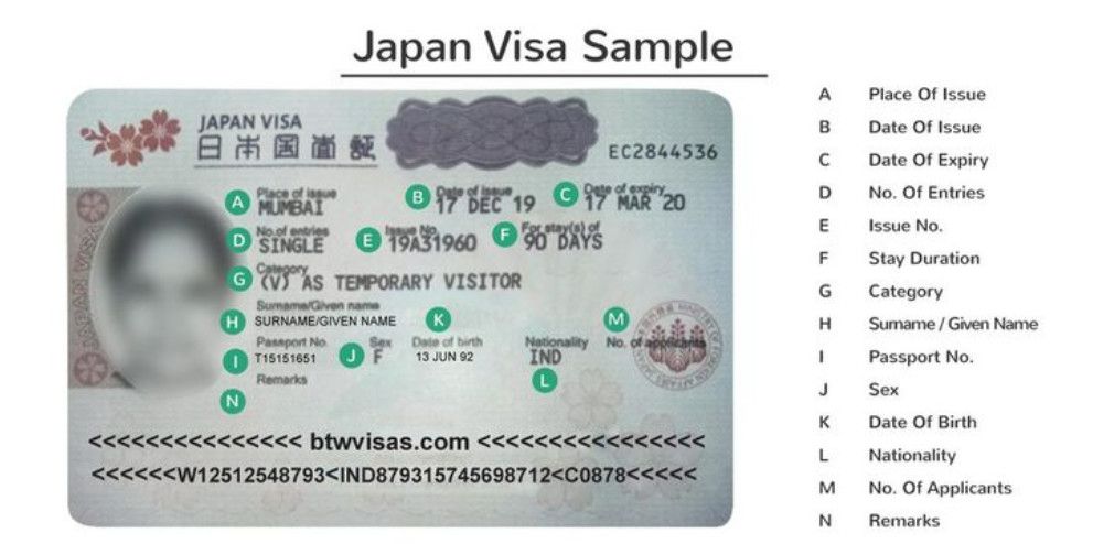 Thư Mời Xin Visa Nhật Bản Cần Chuẩn Bị Như Thế Nào? Hướng Dẫn Chi Tiết Từ A–Z